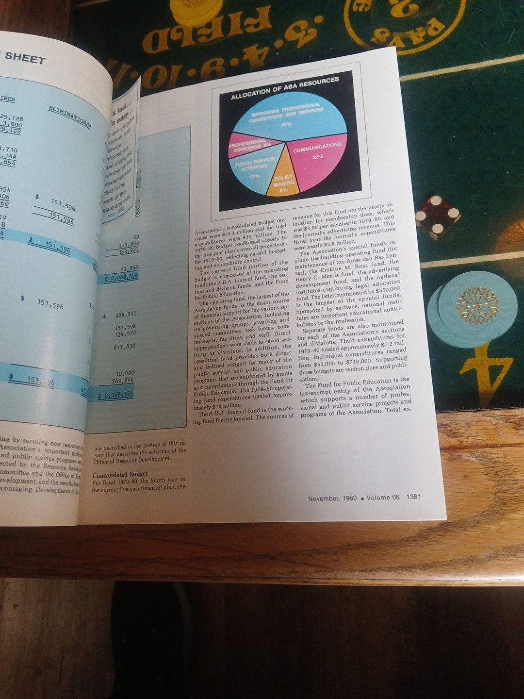 Vintage American Bar Association Journal November 1980