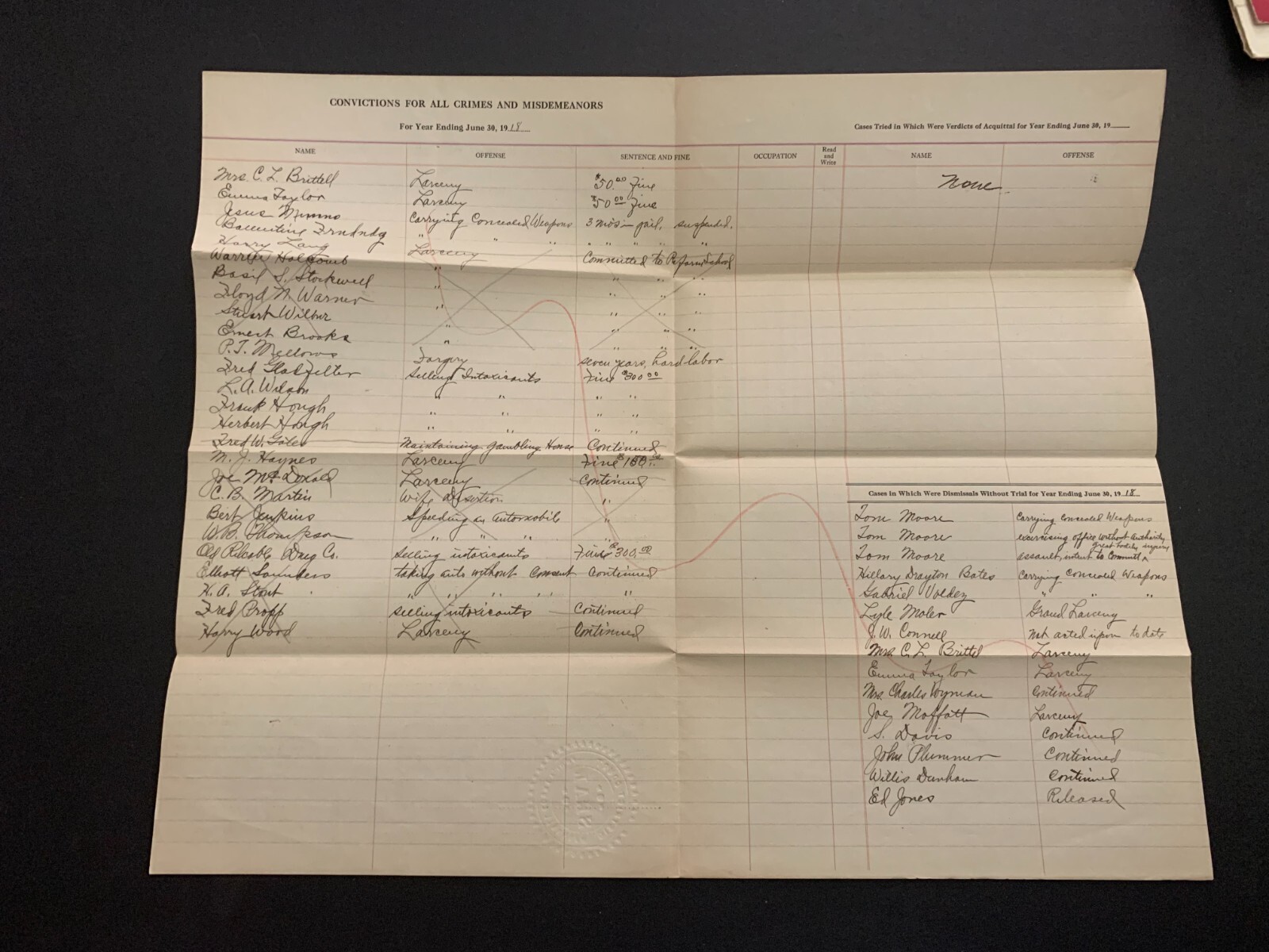 June 30 1918 Criminal Report Marshall County Iowa