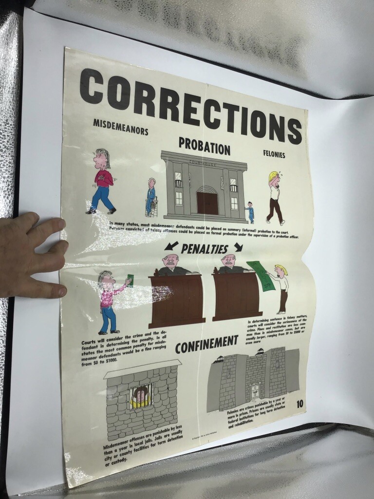 Original LAW Poster 1976 justice publications — CORRECTIONS —